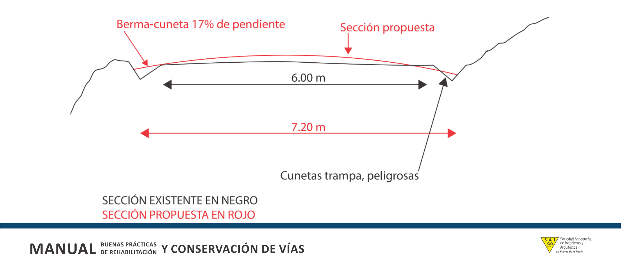 Buenas Prácticas Conservación Vial